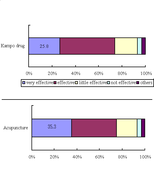 graph3