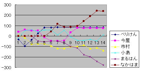 ŨOt
